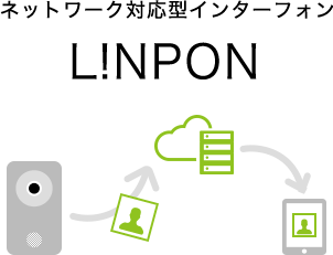 ネットワーク対応型インターフォン　リンポン