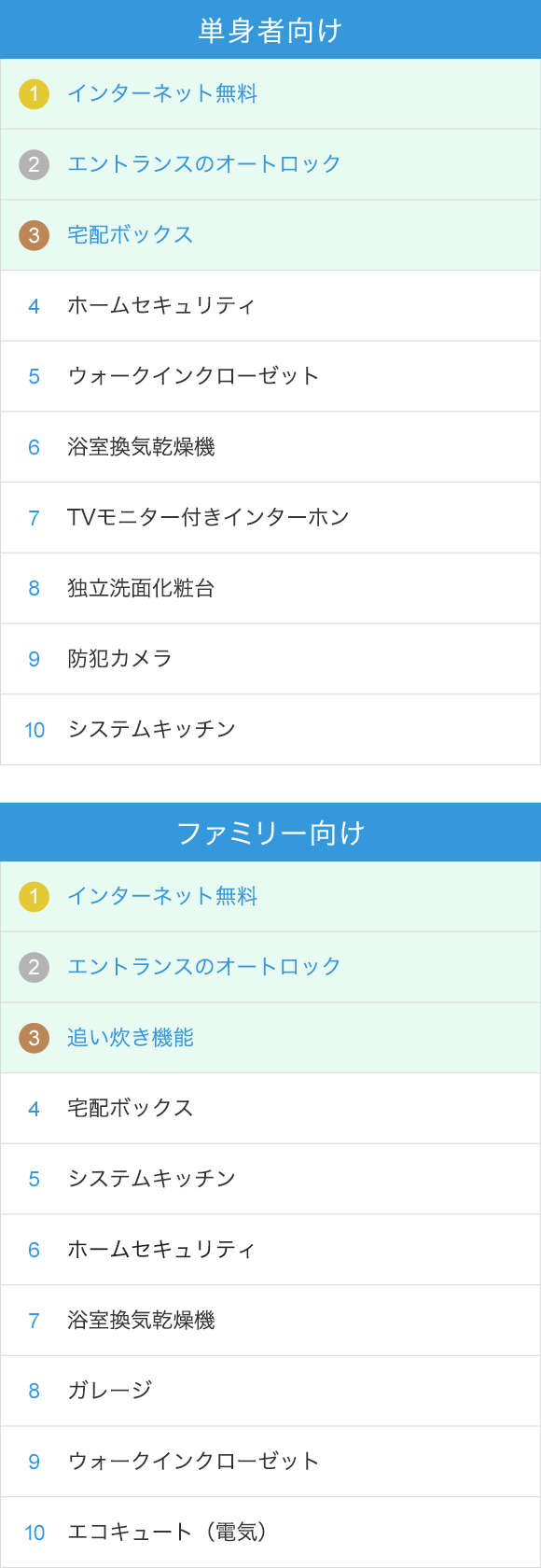 F Nelink Iotで 安心 快適 便利 な未来 株式会社ユーエムイー Ume