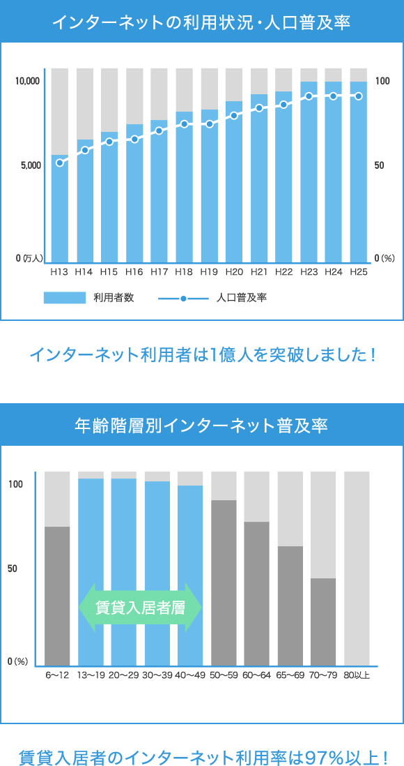 F Nelink Iotで 安心 快適 便利 な未来 株式会社ユーエムイー Ume
