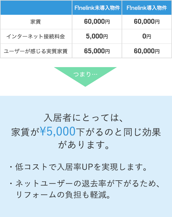 F Nelink Iotで 安心 快適 便利 な未来 株式会社ユーエムイー Ume